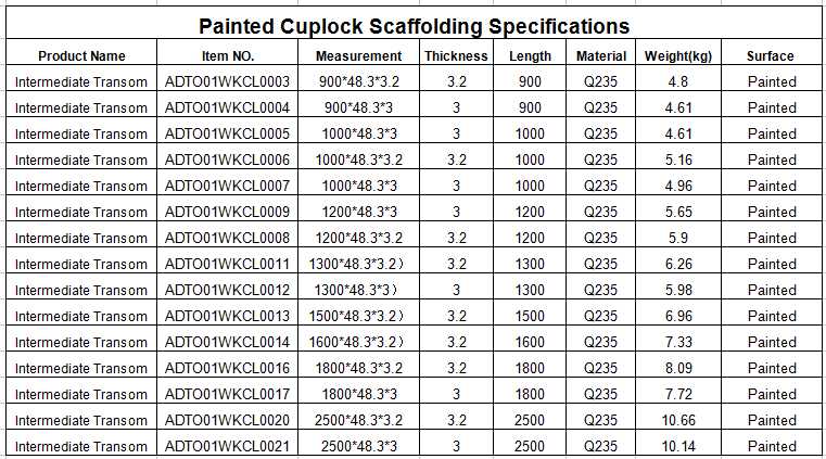 PAINTED CASTED CUPLOCK SCAFFOLDING